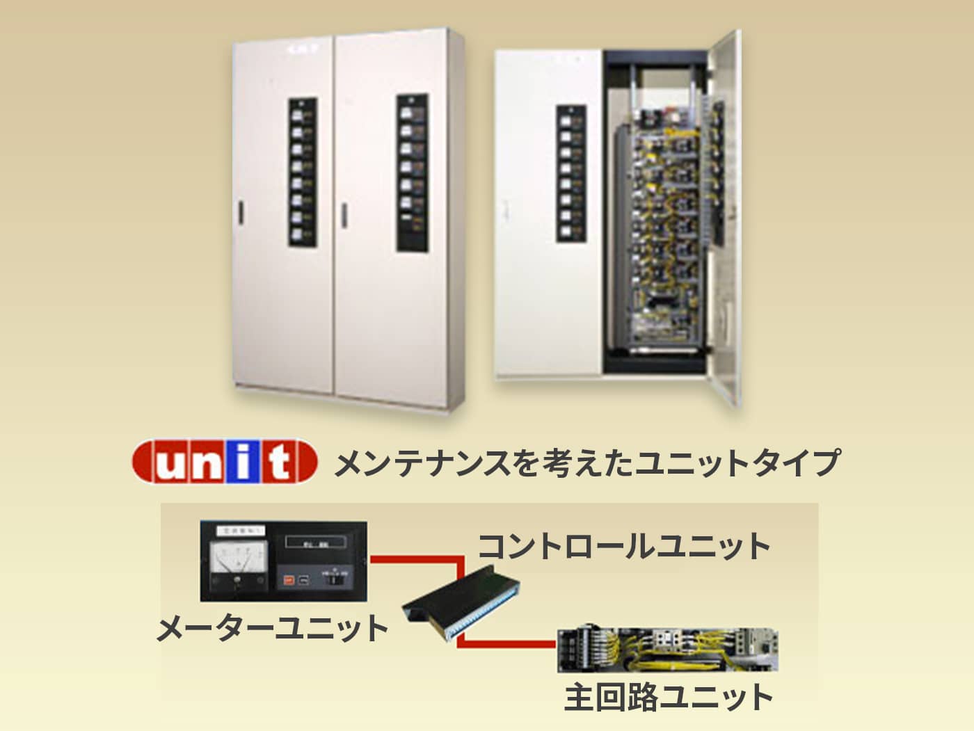 ユニット式λC5制御盤